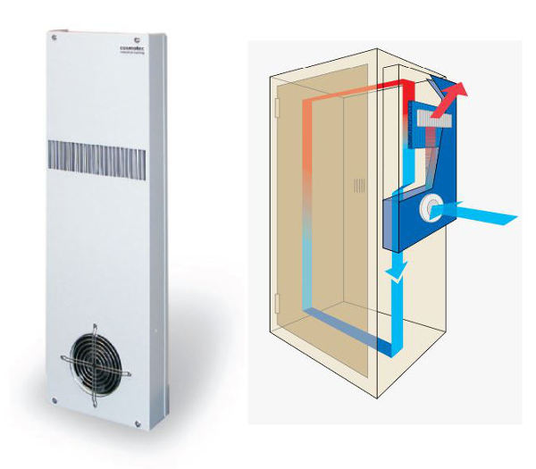 AC-Lüfter mit wasserdichtem Wärmetauscher für Außenmontage - Fulltech Electric