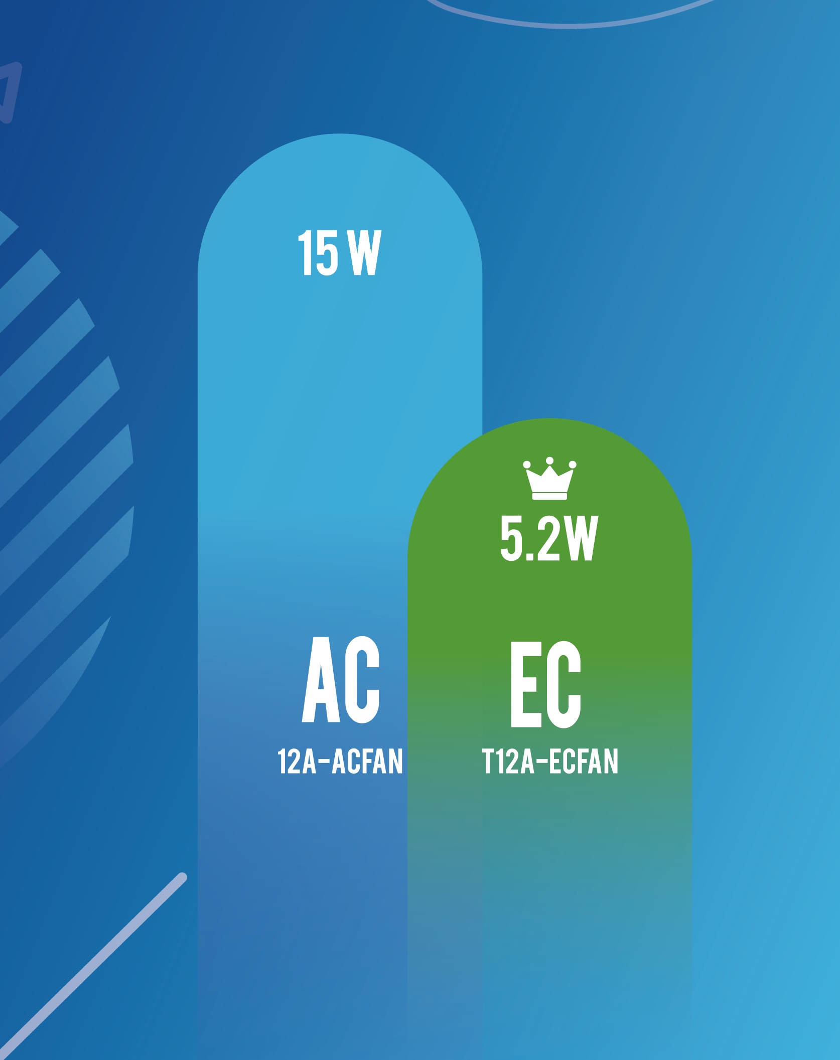 AC, DC與EC風扇不同