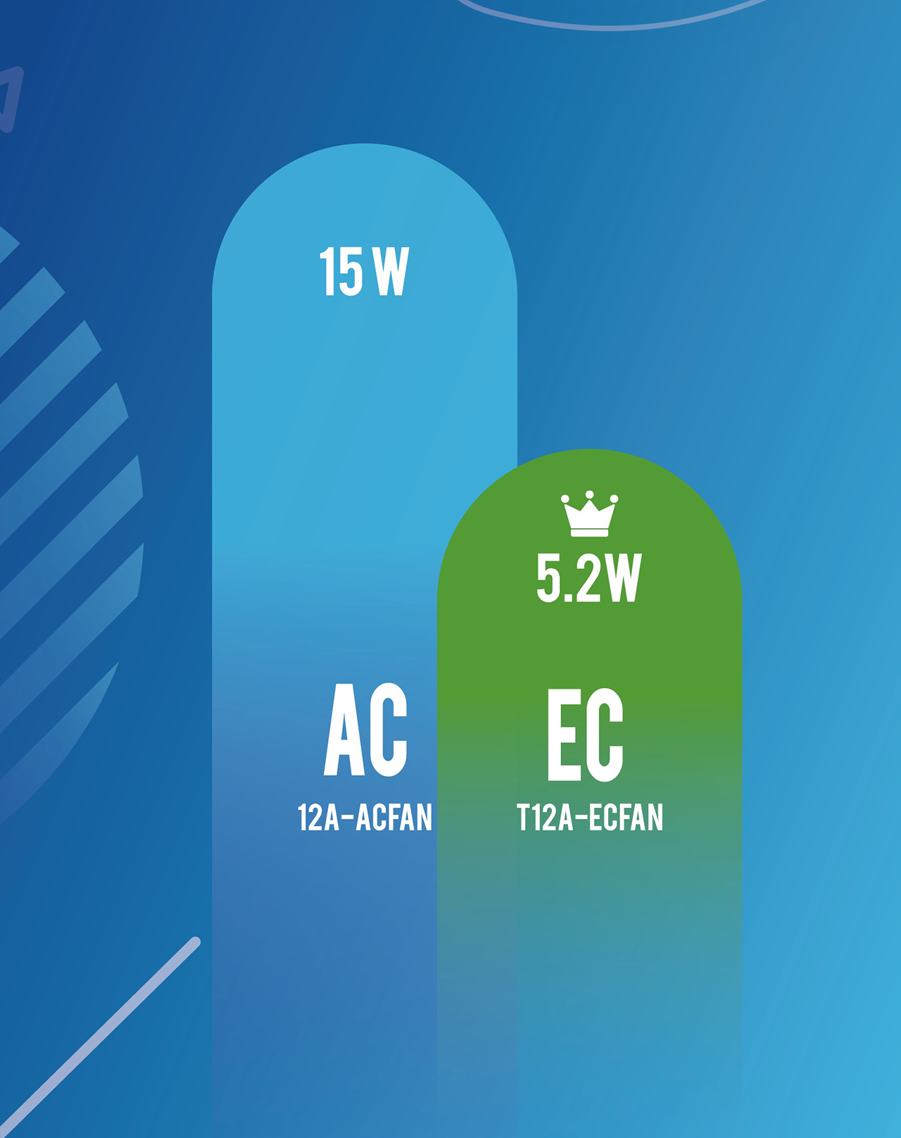 Unterschied zwischen AC-, DC- und EC-Lüfter - Fulltech Electric