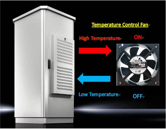 AC variable Temperaturregelungsgeschwindigkeit, zweistufiges und dreistufiges Lüfterkühlungsanwendungsschema.
