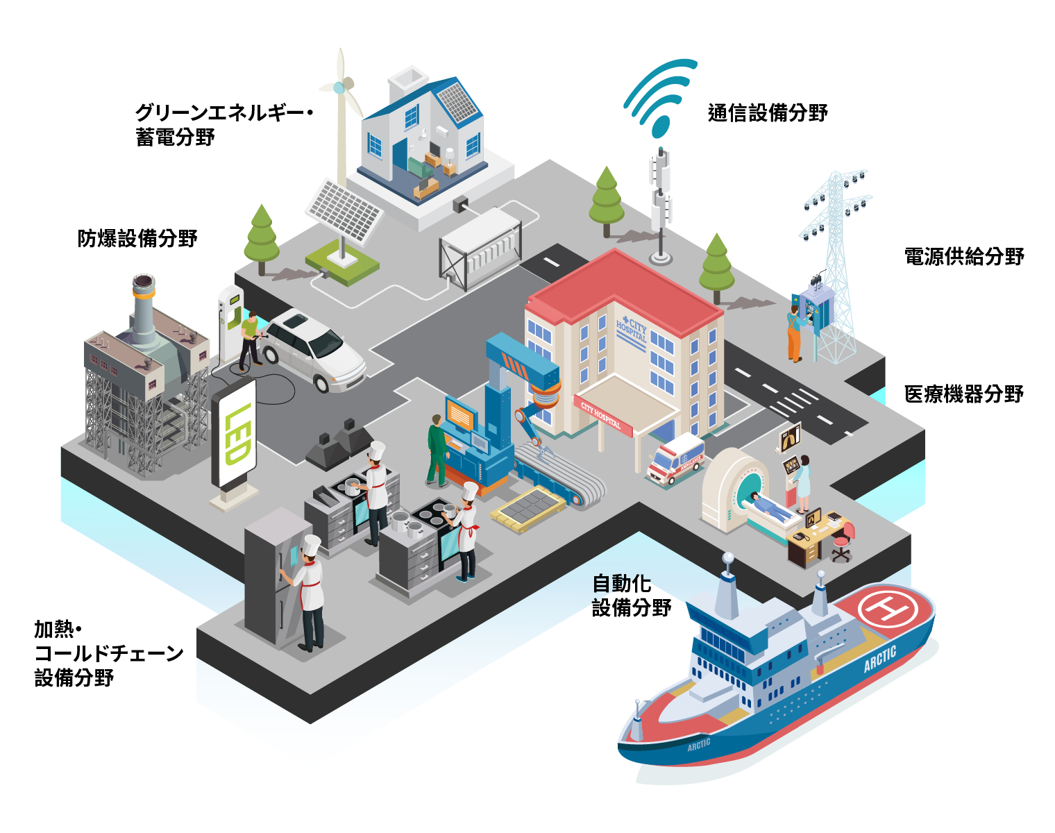 応用分野