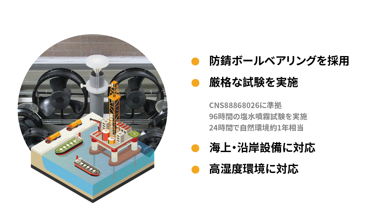 防錆鋼球ベアリングを使用。CNS8886Z8026に基づき塩霧試験機で96時間塩霧試験を実施。塩霧試験24時間は自然環境1年に相当し、海上・海辺設備や高湿度環境に使用可能です。