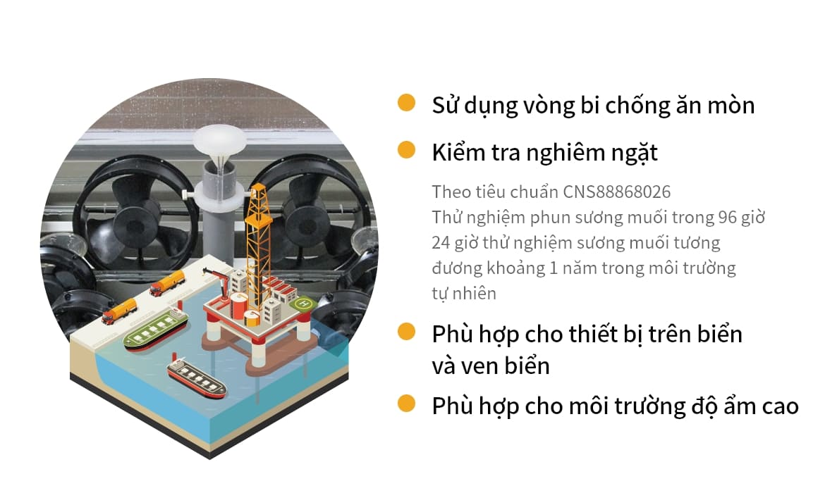 Sử dụng vòng bi thép chống gỉ, theo tiêu chuẩn CNS8886Z8026 sử dụng máy thử nghiệm sương muối để thử nghiệm sương muối 96 giờ, thử nghiệm sương muối 24 giờ tương đương 1 năm trong môi trường tự nhiên, có thể dùng cho thiết bị trên biển và ven biển, có thể dùng cho môi trường có độ ẩm cao.